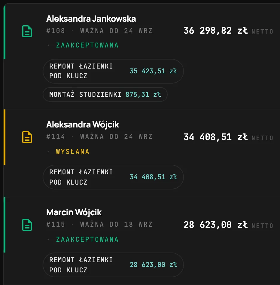 Trzy oferty z listy ofert: Aleksandra Jankowska, zaakceptowana, 36 298,82 zł netto; Aleksandra Wójcik, wysłana, ważna do 24 września, 34 408,51 zł netto; Marcin Wójcik, zaakceptowana, 28 623,00 zł netto.