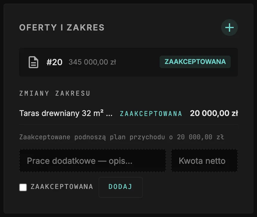 Część „Oferty i zakres” na karcie budowy w MIRR: przyjęta oferta #20 na 345 000,00 zł z plakietką Zaakceptowana, pod nią w „Zmianach zakresu” wiersz „Taras drewniany 32 m²” oznaczony jako zaakceptowany, na 20 000,00 zł, i dopisek, że zaakceptowane zmiany podnoszą plan przychodu o 20 000,00 zł. Niżej puste pola na opis i kwotę netto, znacznik Zaakceptowana i przycisk Dodaj.